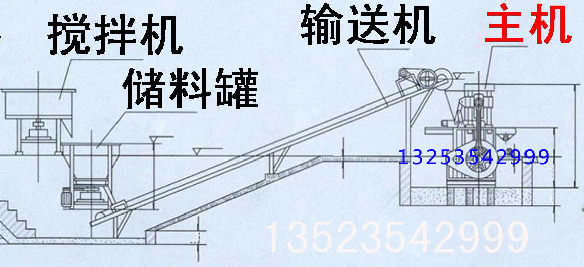 盲孔免燒磚機生産線(xiàn)