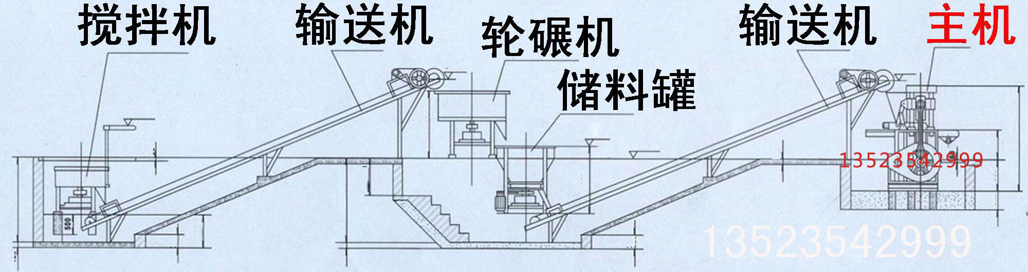 盲孔免燒磚機生産線(xiàn)